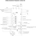 Przetwornica częstotliwości LED 7.5 kW 10 KM 380 V 50-60 Hz MSW