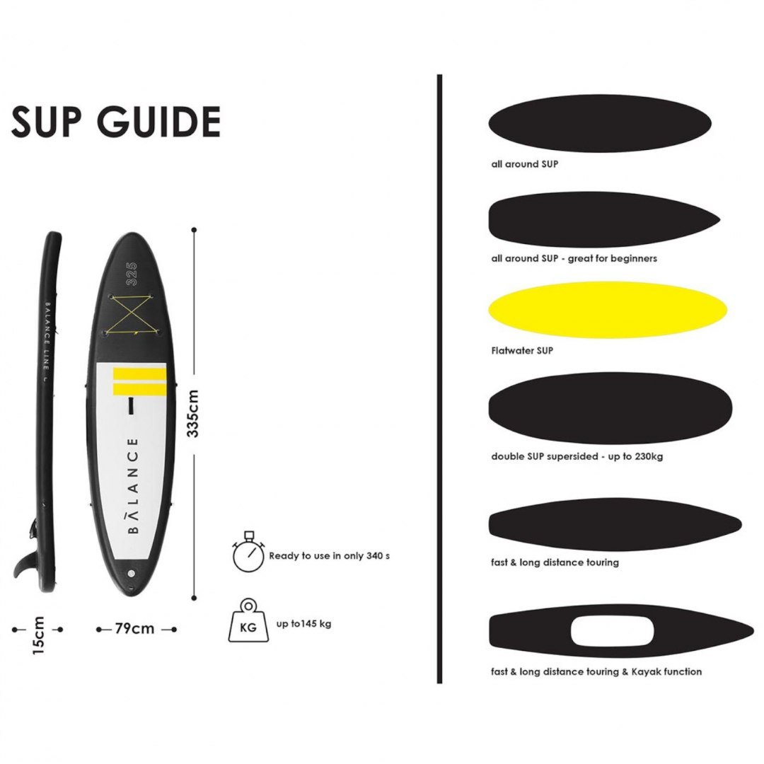 Deska do pływania SUP pompowana z akcesoriami Balance Line 145 kg czarna GYMREX