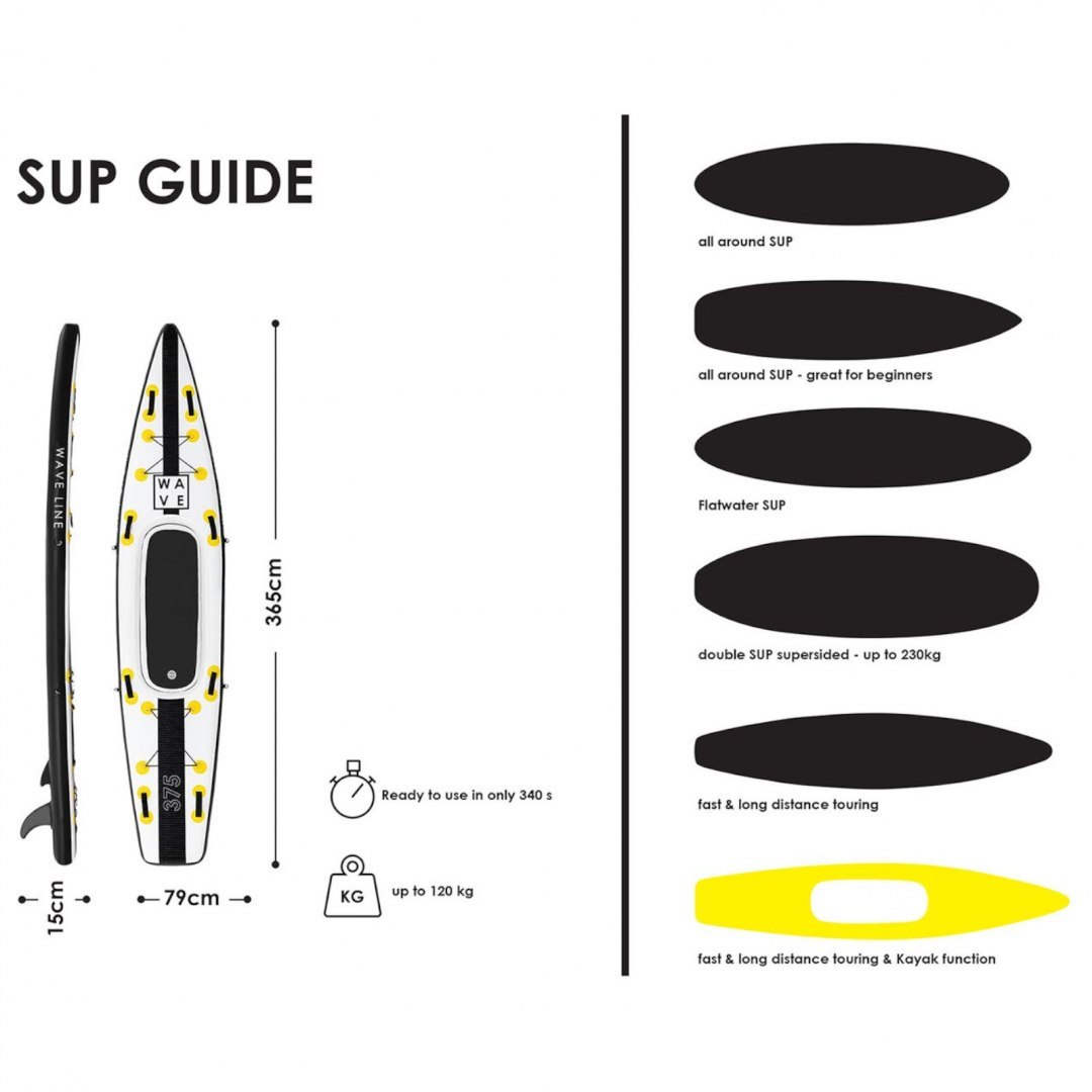 Deska do pływania SUP pompowana z akcesoriami Wave Line 120 kg GYMREX Deska do pływania SUP pompowana z akcesoriami Wave Line 120 kg GYMREX