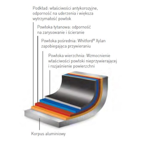 Patelnia Profi Line śr. 280 mm - Hendi 629208 Hendi Patelnia Profi Line śr. 280 mm - Hendi 629208 Hendi