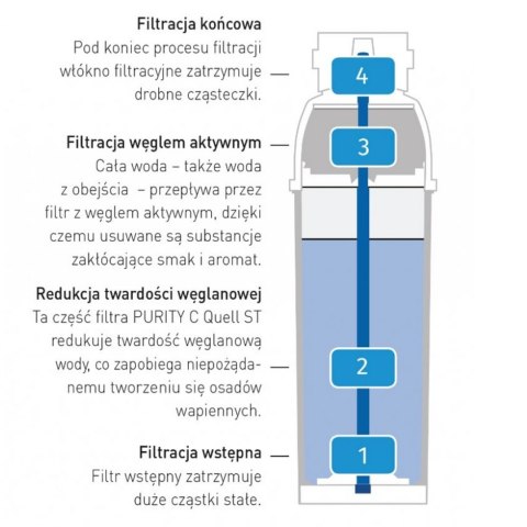 Wkład do filtra do wody Brita PURITY C 150 Hendi 102828 Hendi Wkład do filtra do wody Brita PURITY C 150 Hendi 102828 Hendi