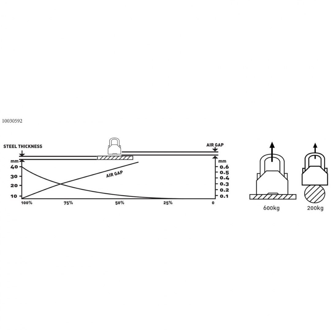 Profesjonalny podnośnik chwytak magnetyczny do blach i profili 600 kg Steinberg Systems Profesjonalny podnośnik chwytak magnetyczny do blach i profili 600 kg Steinberg Systems