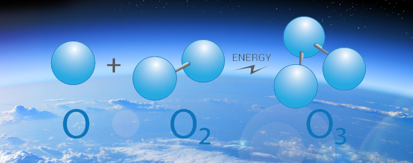 Ozon, wartość dodana, generatory